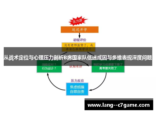 从战术定位与心理压力剖析B席国家队低迷成因与多维表现深度问题 从战术定位与心理压力剖析B席国家队低迷成因与多维表现深度问题