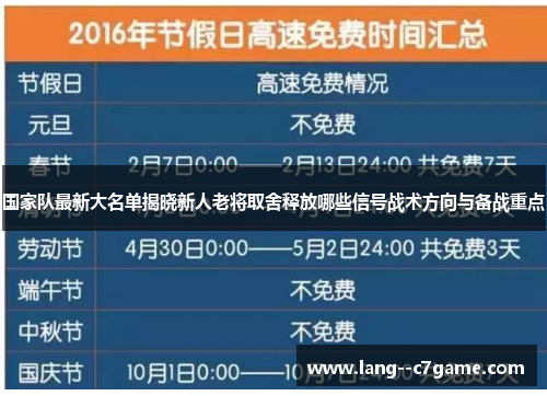 国家队最新大名单揭晓新人老将取舍释放哪些信号战术方向与备战重点